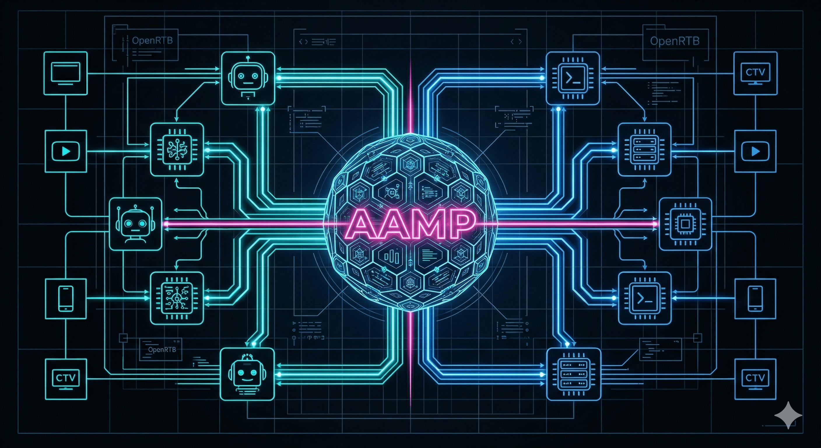 Dva měsíce s AAMP: 4 klíčové novinky z agentivního standardu od IAB Tech Lab